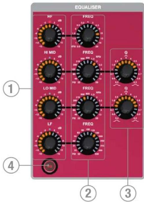 SOUNDCRAFT Si Expression 2 - SECTION D'EGALISATION PARAMÉTRIQUE - 1