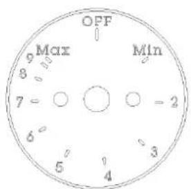 OFF Max Min 8 7 6 5 4 0 0 0 - 2 3