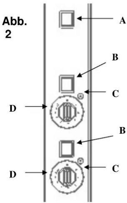 Abb. 2 A B C D B C D