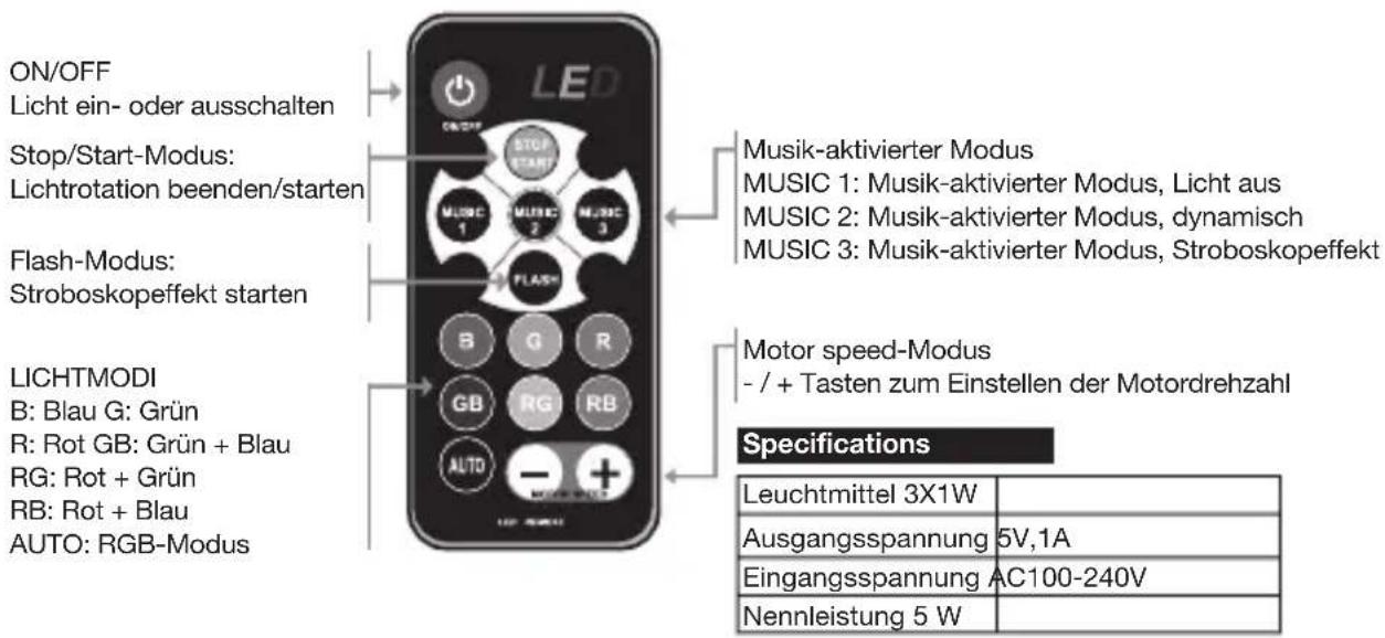 DENVER LDB318 - Manual of remote controller - 1