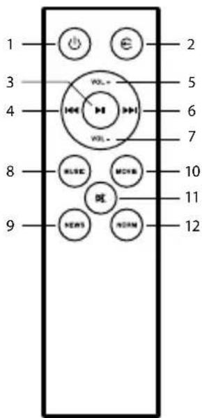 NGS Subway - BESKRIVELS AF FJERNBETJENING BLUETOOTH-TILSTAND - 1