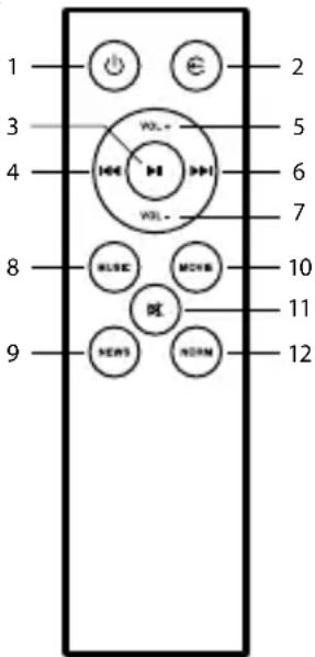 NGS Subway - NEPIIPTAΦHTOYTHAEXEIPIETHPOY AETOYPRIA BLUETOOTH - 1