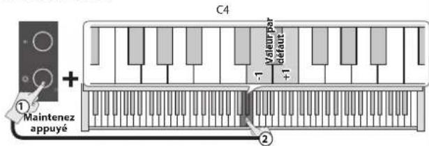 ROLAND F107 - Modification de la signature rythmique - 1