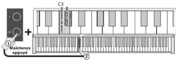 ROLAND F107 - Sélection d'une méthode de lecture - 1