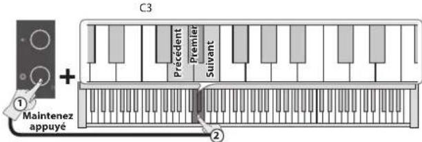 ROLAND F107 - Changement de morceaux - 1