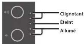 ROLAND F107 - Exportation de votre interprétation sur une clé USB - 1