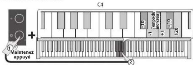 ROLAND F107 - Changement du tempo - 1