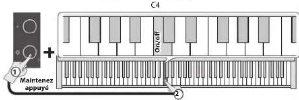 C4 On/off ① Maintenez appuyé ②