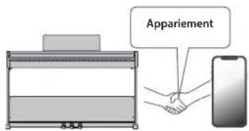 ROLAND RP107 - Appariement - 1