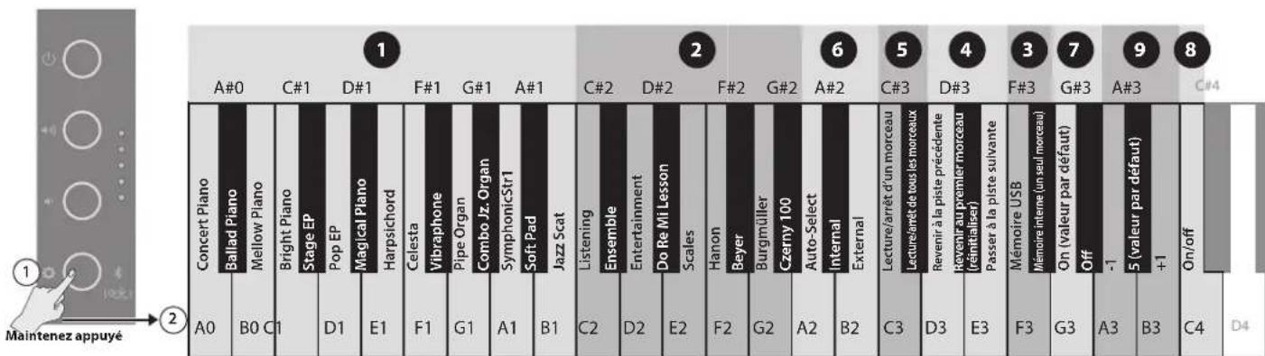 ROLAND RP107 - Télécharger l'application - 4
