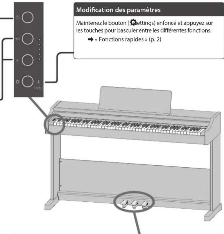 Modification des paramètres Maintenez le bouton (settings) enfoncé et appuyez sur les touches pour basculer entre les différentes fonctions. → « Fonctions rapides » (p. 2)