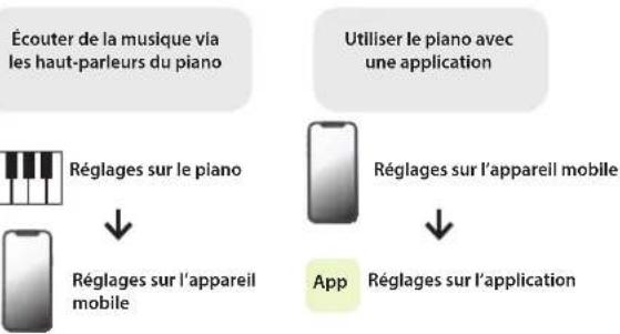 ROLAND RP107 - Processus d'appariement - 1