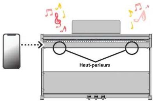 Haut-parleurs