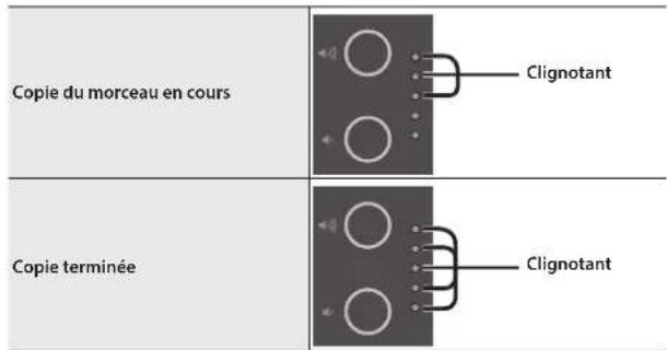 Copie du morceau en cours Clignotant Copie terminée Clignotant