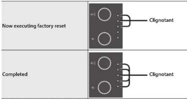 ROLAND RP107 - Rétablissement des paramètres d'usine (factory reset) - 2
