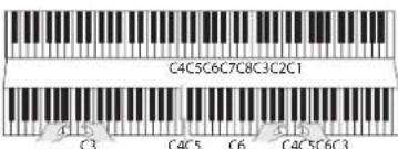 ROLAND GP609 - Modifier la réponse du clavier (touch) - 1