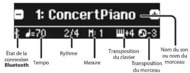 ROLAND GP609 - Lire le nom de la note (par exemple C4) - 3