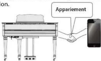 ROLAND GP609 - Appariement - 1