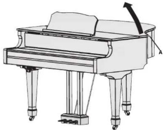 ROLAND GP609 - Ouverture du couvercle - 1