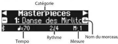 ROLAND GP609 - Sélection et lecture de morceaux - 2