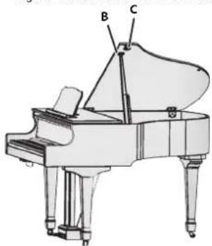 ROLAND GP609 - Utilisez une main pour soutenir le couvercle et levez la tige du couvercle puis placez-la dans son encoche. - 1