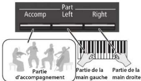 ROLAND GP609 - Sélection de la/des parties à jouer (part mute) - 1