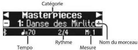 ROLAND GP609 - Sélection d'un morceau - 1
