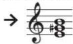 ROLAND GP609 - Transposer la hauteur de note (transpose) - 2
