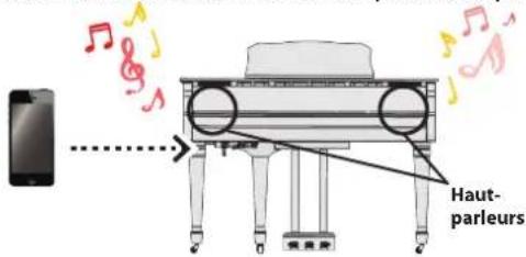ROLAND GP609 - Possibilités de cette fonctionnalité - 1