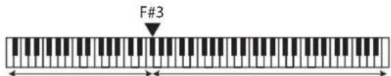 ROLAND GP609 - Jouer différents sons avec votre main gauche et votre main droite - 1