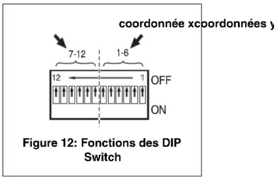 MARTIN Exterior 200 LED - Configuration des panneaux - 2