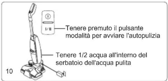 JIMMY HW8 - Funzionamento della macchina - 4