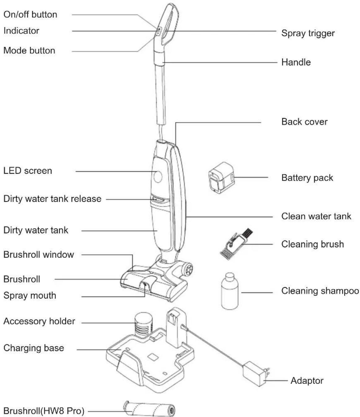 JIMMY HW8 - Products Installation - 1