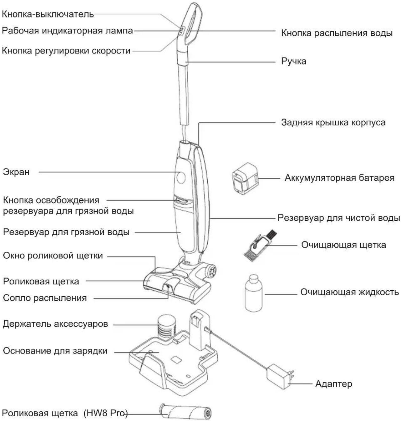 JIMMY HW8 - Наименование частей - 1