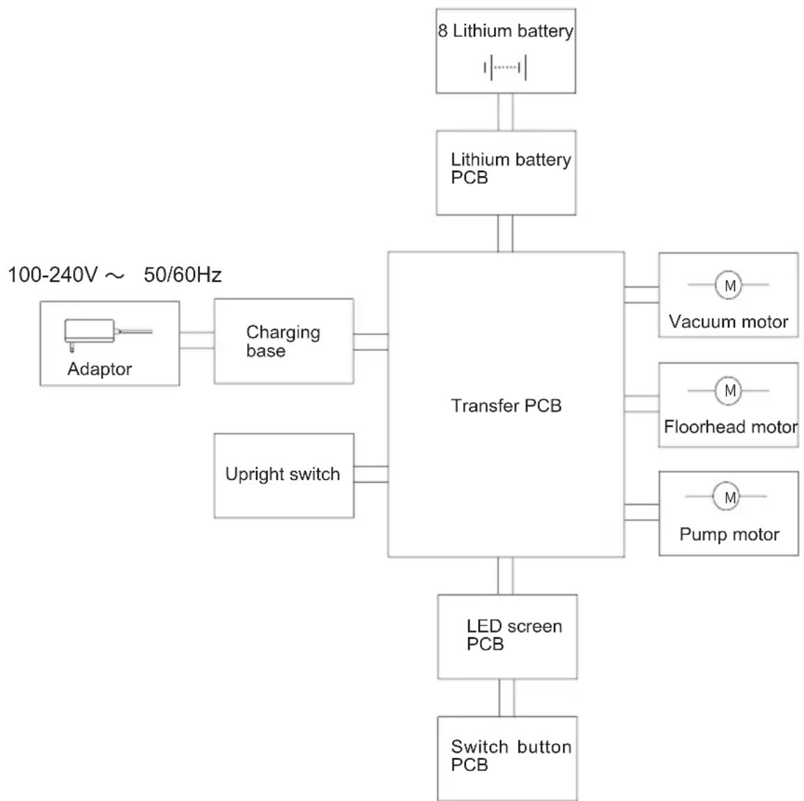 JIMMY HW8 - Circuit diagram - 1