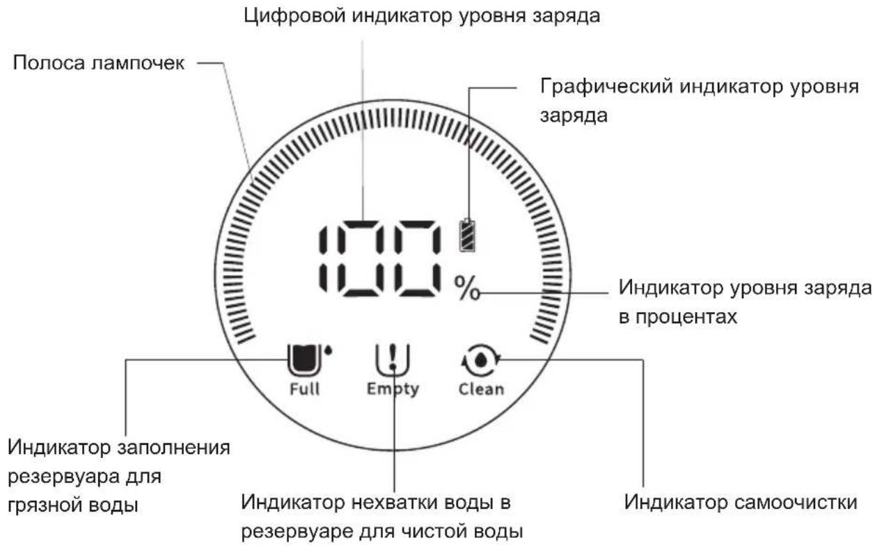 Цифровой индикатор уровня заряда Полоса лампочек Графический индикатор уровня заряда 100% Индикатор уровня заряда в процентах Full Empty Clean Индикатор заполнения резервуара для грязной воды Индикатор нехватки воды в резервуаре для чистой воды Индикатор самоочистки