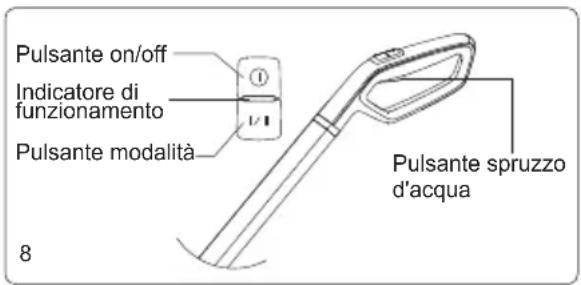 JIMMY HW8 - Funzionamento della macchina - 2