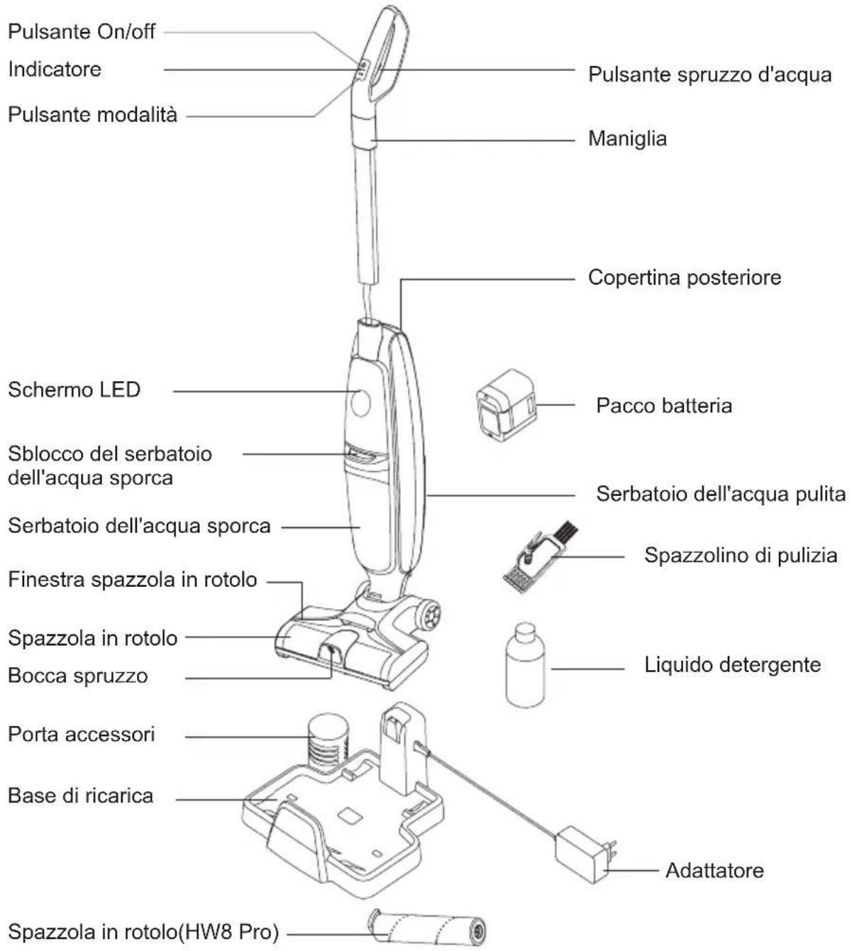 JIMMY HW8 - Nome delle parti - 1