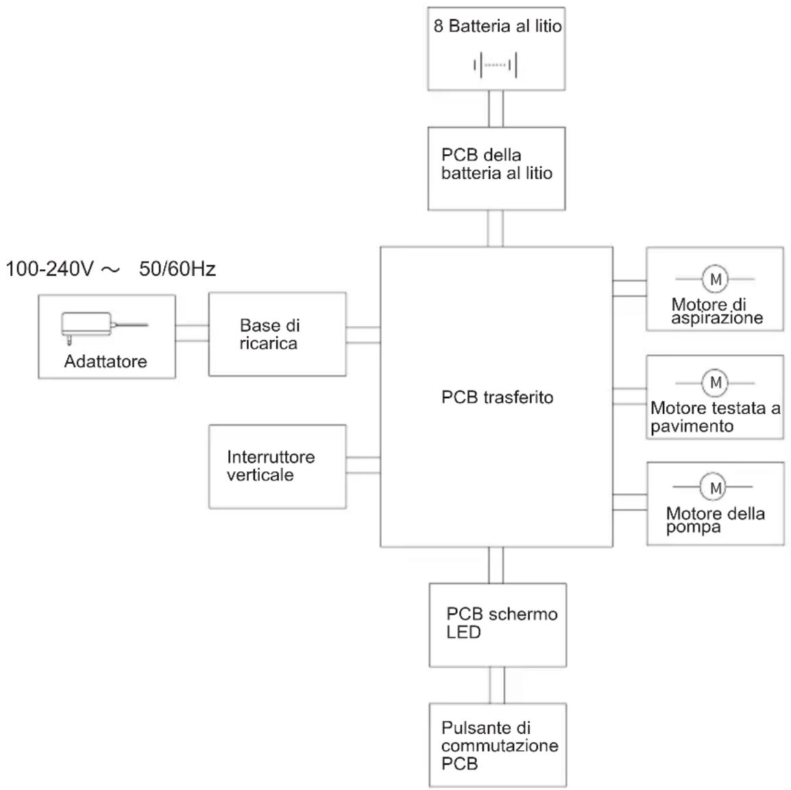 JIMMY HW8 - Schema elettrico - 1
