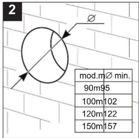 2 mod.m Ø min. 90m95 100m102 120m122 150m157