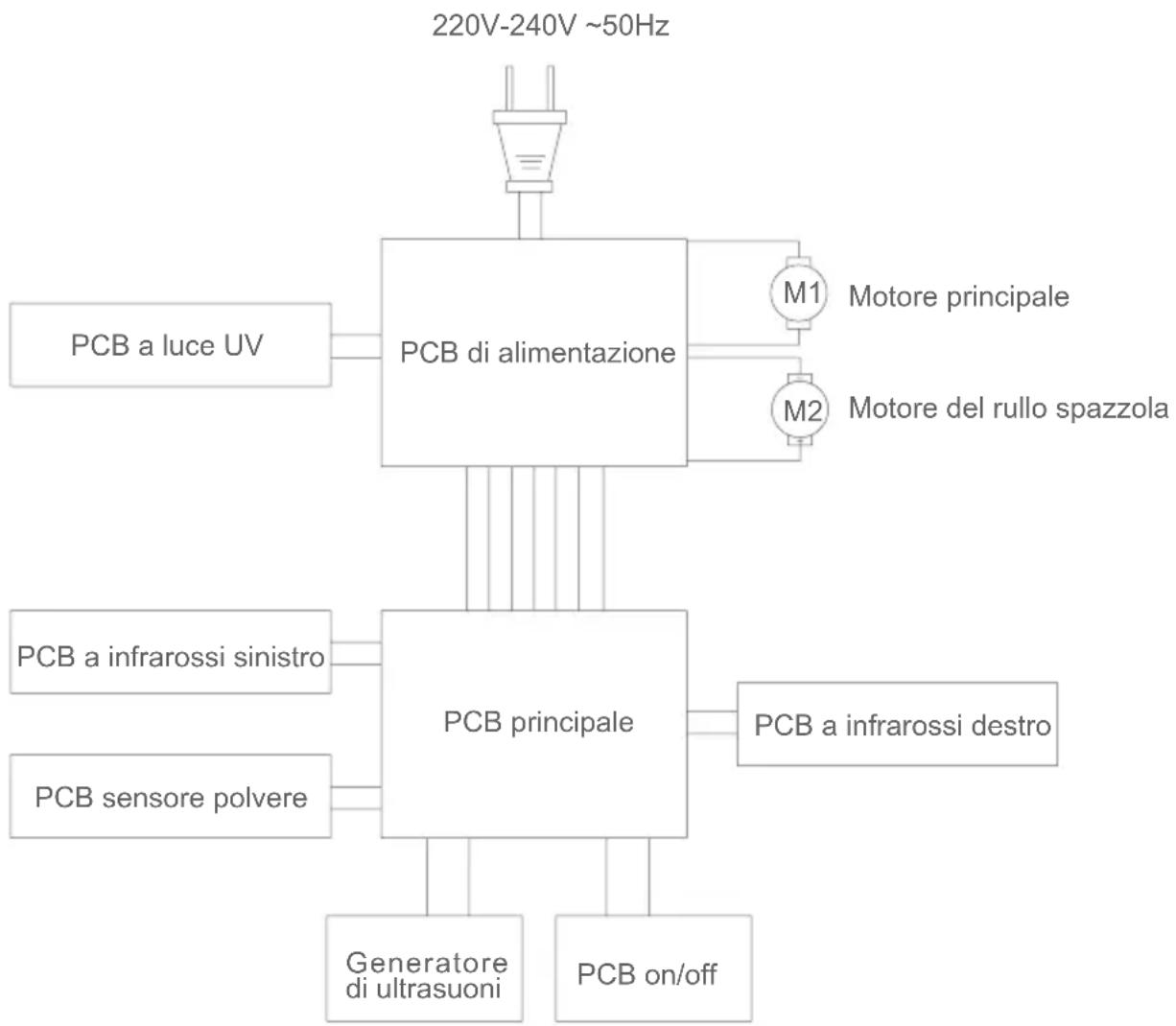 JIMMY Pro Antimite UV B6 - Specifiche del prodotto - 1