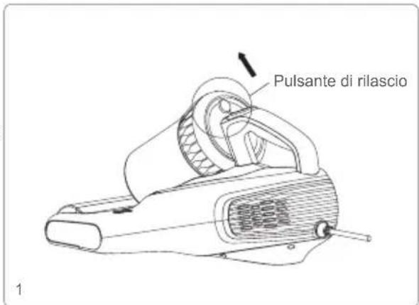 Pulsante di rilascio 1