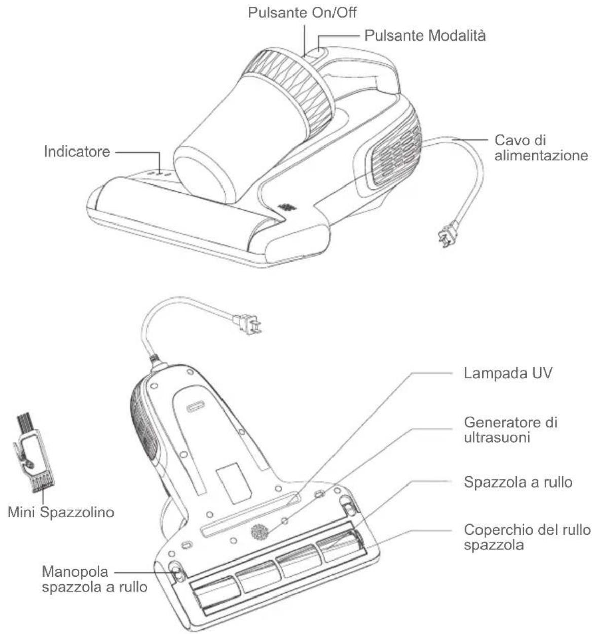 Pulsante On/Off Pulsante Modalità Cavo di alimentazione Indicatore Mini Spazzolino Lampada UV Generatore di ultrasuoni Spazzola a rullo Coperchio del rullo spazzola Manopola spazzola a rullo