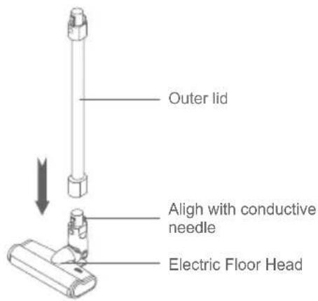 JIMMY JV63 - Assemble the electric head floor, metal tube and handheld vacuum cleaner - 1
