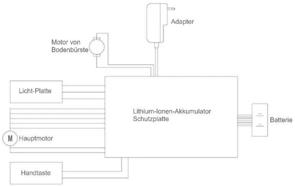 JIMMY JV63 - Produktspezifikationen - 1