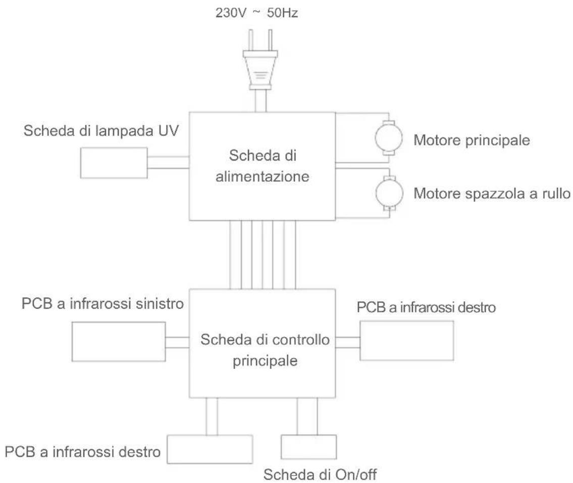JIMMY Antimite UV BX5 - Specifiche di prodotto - 1