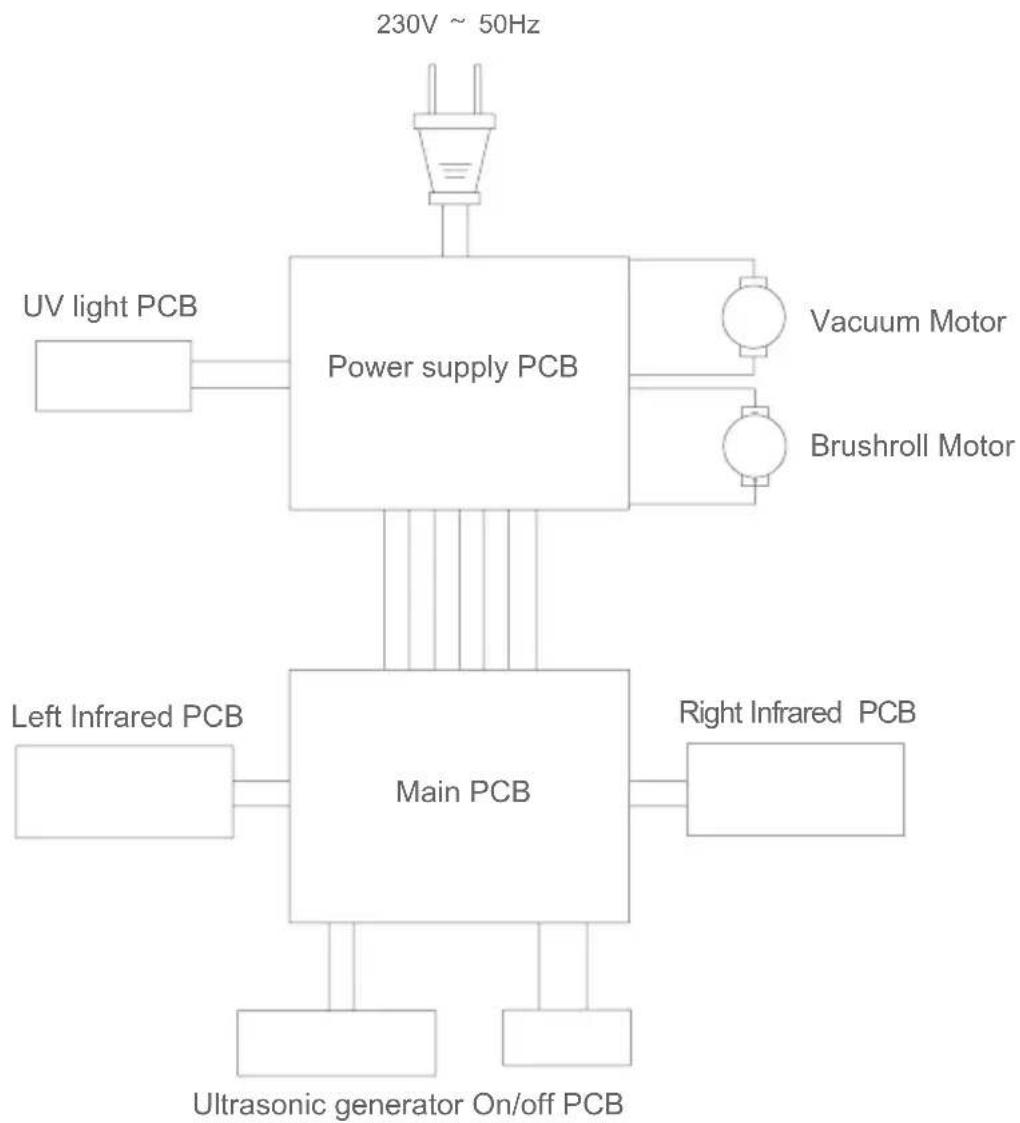 JIMMY Antimite UV BX5 - Circuit Diagram - 1