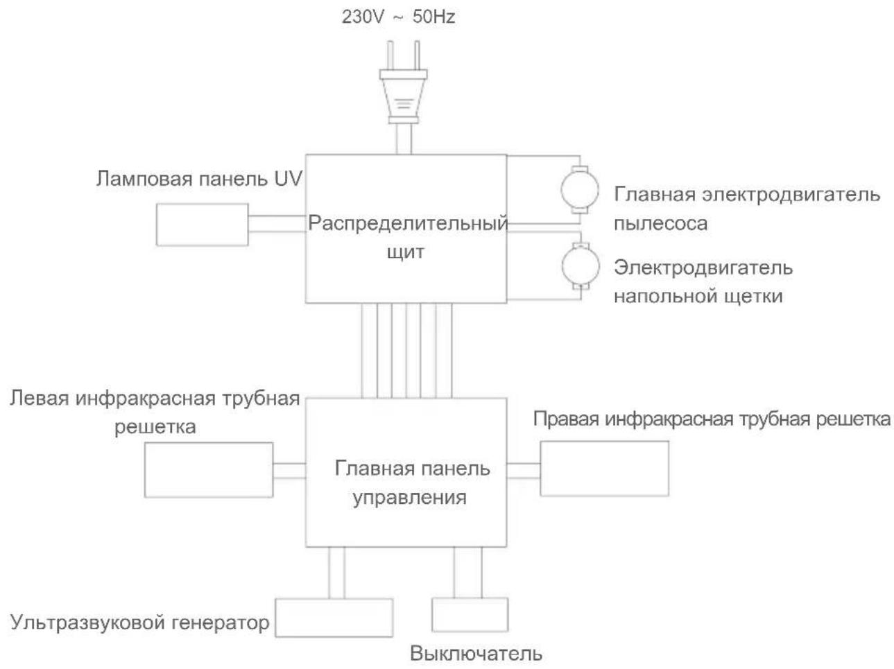 JIMMY Antimite UV BX5 - Электриская схема - 1