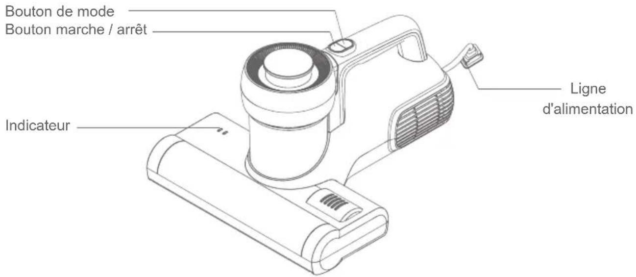 JIMMY Antimite UV BX5 - Nom des pièces - 1