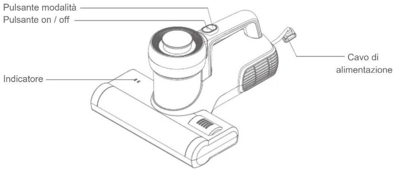 JIMMY Antimite UV BX5 - Nome parti - 1